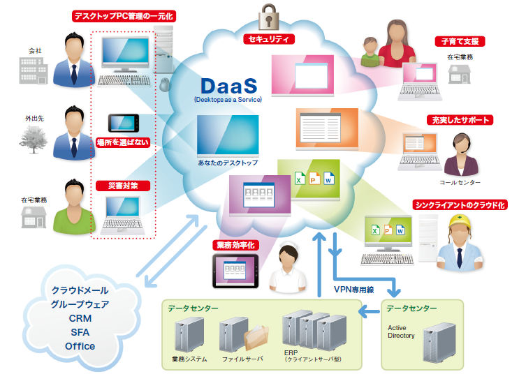 仮想デスクトップクラウドサービス「iDEA Desktop Cloud」を販売開始