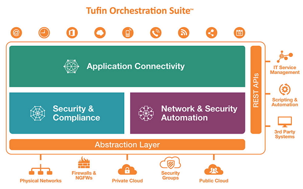 Tufin Orchestration Suiteの Palo Alto Networks ポリシー オーケストレーション自動化発表　App-IDベースのポリシー管理　統合ファイアウォール管理、ネットワーク変更自動化、アプリケーション コネクティビティ管理のスイート